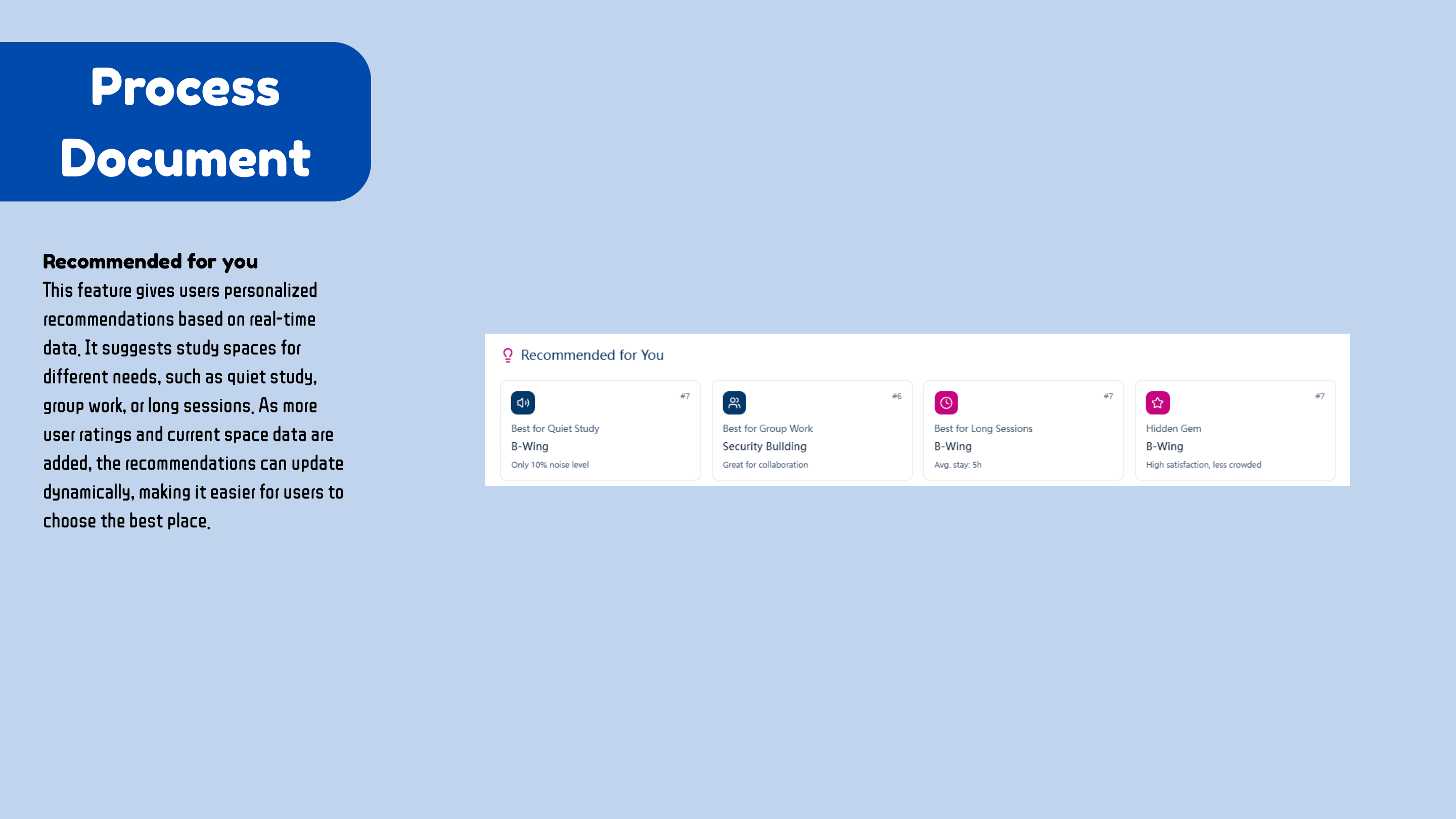 Process slide showing smart recommendation cards for different study needs